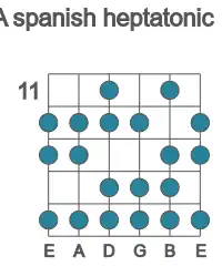 Guitar scale for spanish heptatonic in position 11